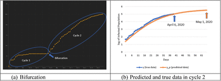 Figure 5: