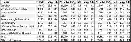 Table 2.