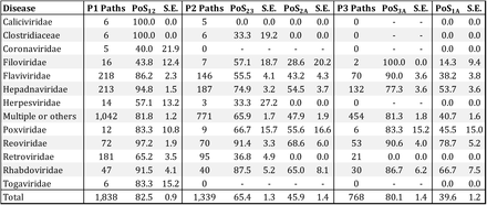 Table 4.