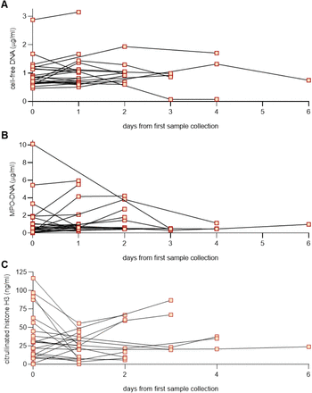 Supplementary Figure 1: