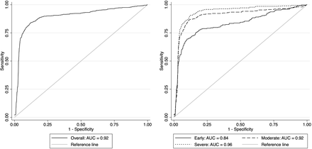 Figure 2: