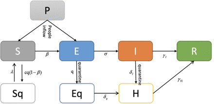 Figure 6.