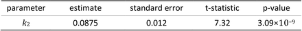 Table 3: