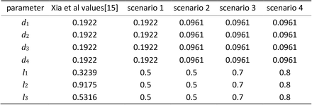 Table 6: