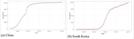 Figure 2: