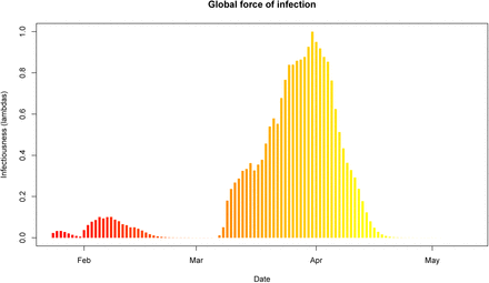 Figure 3: