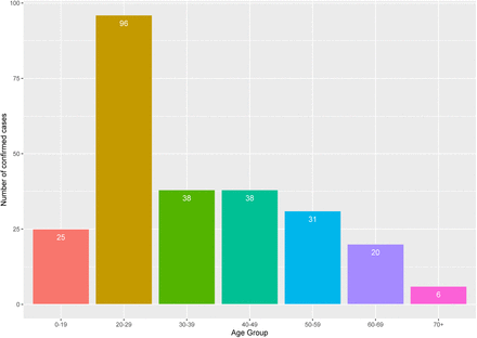 Figure 4: