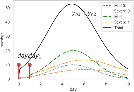 Figure 1: