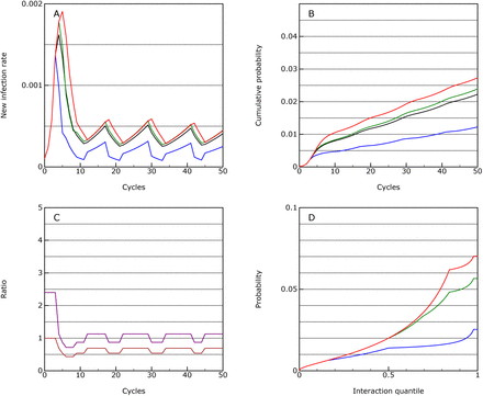 Figure 4: