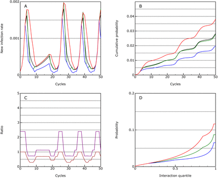 Figure 5: