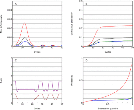 Figure 6: