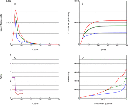 Figure 7: