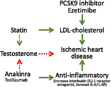 Figure 1: