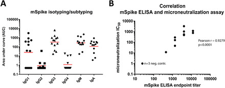 Figure 5: