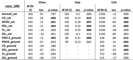 Table 4.