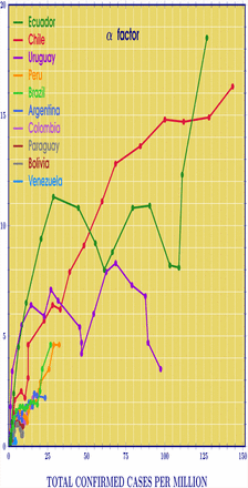 Figure 10: