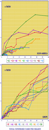 Figure 11: