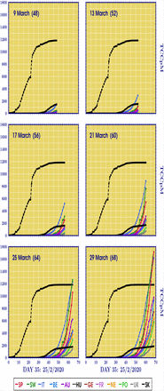 Figure 2: