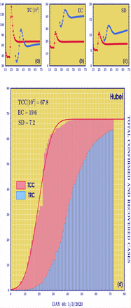 Figure 4: