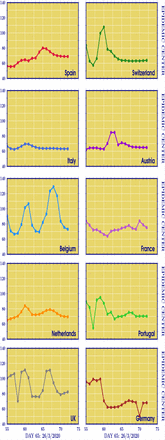 Figure 5: