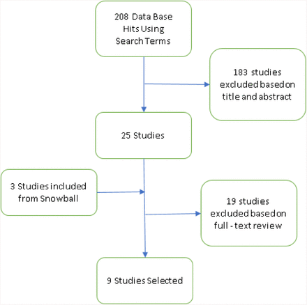 Fig.1