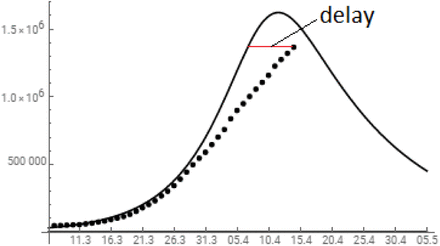 FIG. 10.