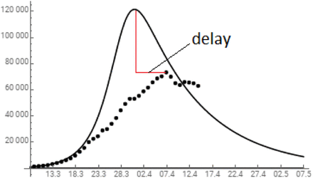 FIG. 6.