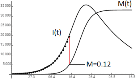 FIG. 7.