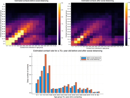 Figure 4: