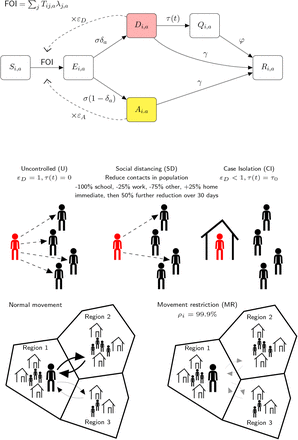 Figure 6: