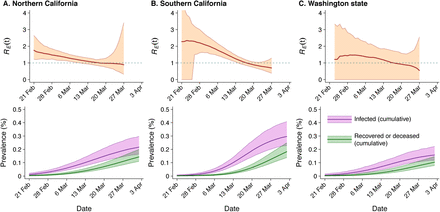 Figure 4: