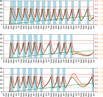 Fig. 3.3.