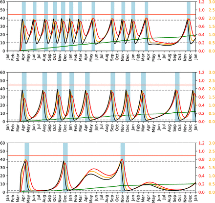 Fig. 3.8.