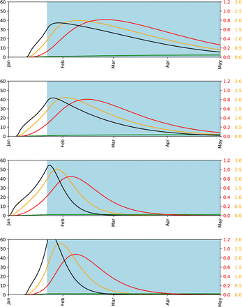 Fig. 4.2.