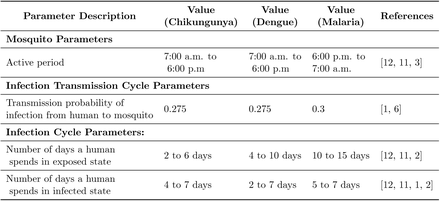 Table 2: