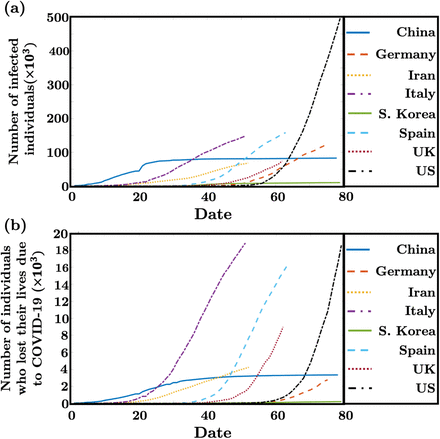 Figure 1: