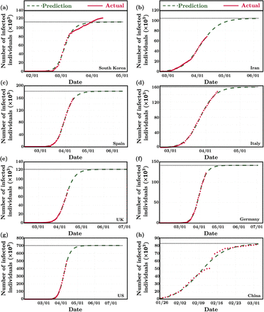 Figure 2: