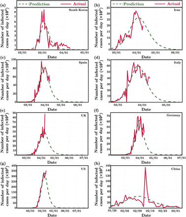 Figure 3: