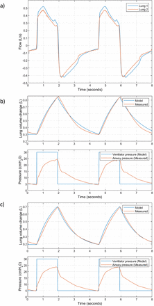 Figure 10.