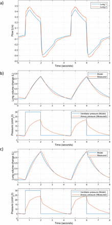 Figure 11.