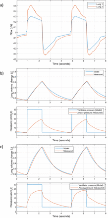 Figure 12.