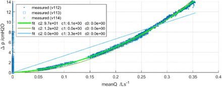 Figure 9.