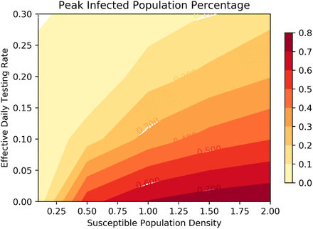 Figure 4: