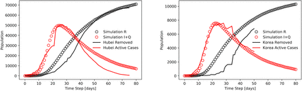 Figure 5: