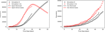 Figure 6: