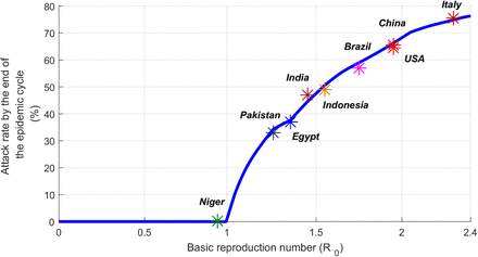 Figure S6: