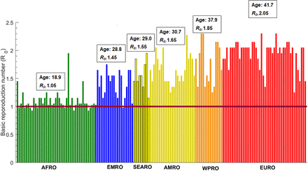 Figure 2: