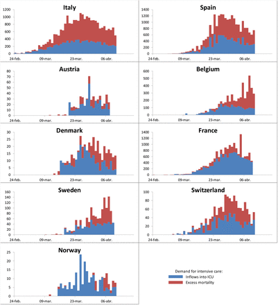 Figure 2: