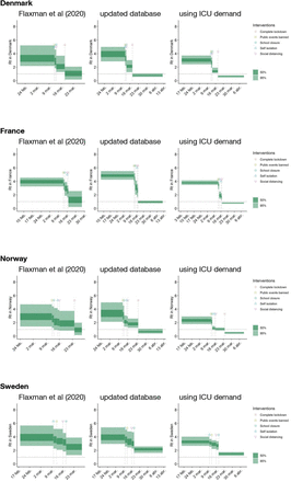 Figure 3: