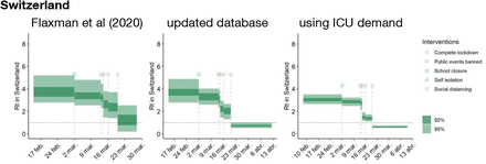 Figure 3: